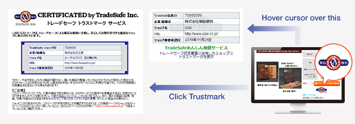 TradeSafe Trustmark Service (Qualification Review of EC Shops and Granting of the Mark)